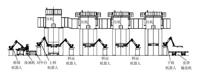 多工位沖壓自動化生產